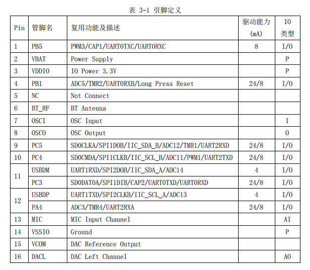 企业微信截图_16794739015701